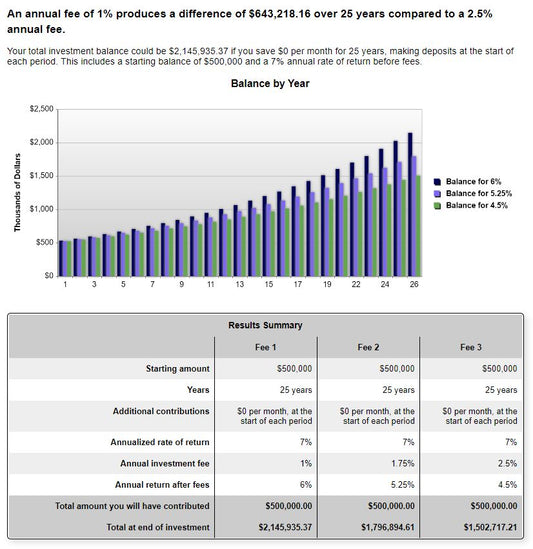 Investment Portfolio Review