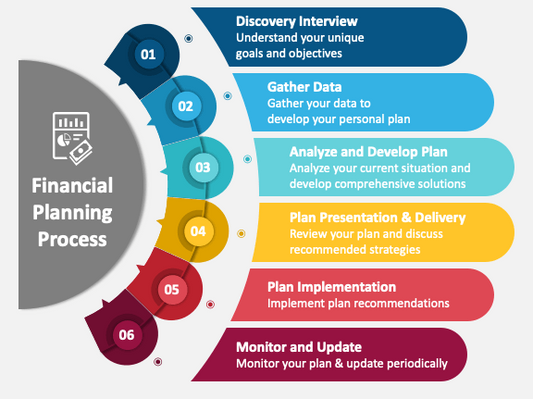 Executive Financial Plan (Professionals, Executives, Business Owners)